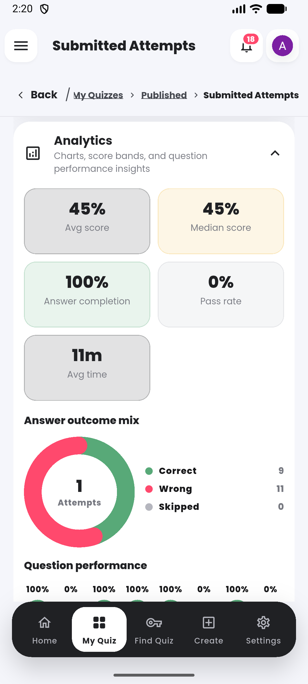 Performance analytics in the Quiyo mobile app.