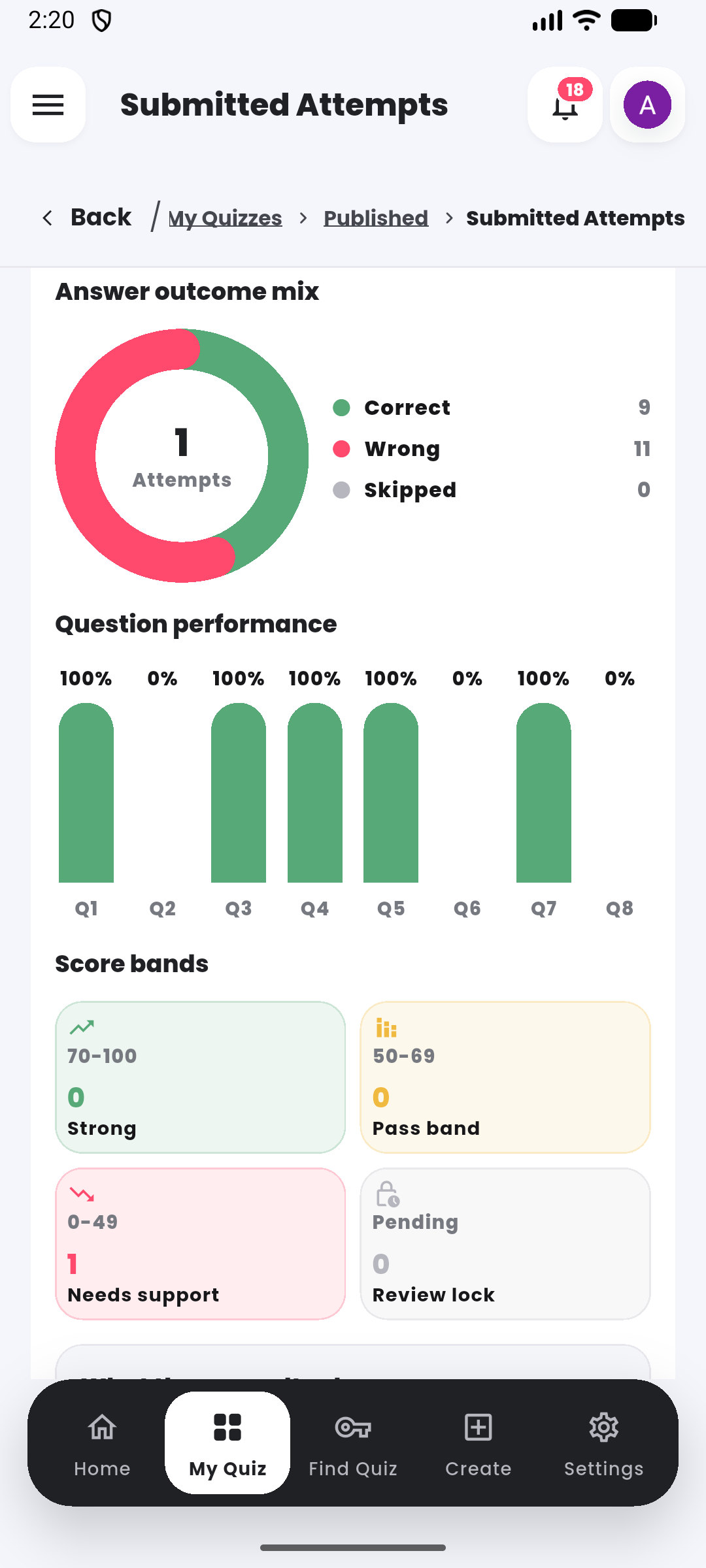 Question performance in the Quiyo mobile app.